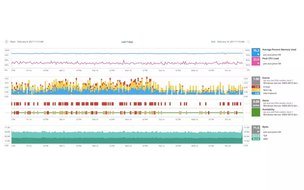 screenshot of Hybrid Cloud Observability